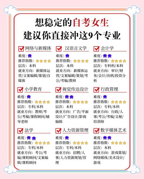 面对琳琅满目的职业选择，究竟该如何掌握核心择业技巧，找到真正适合自己的发展道路？-图2