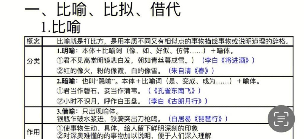 高中语文修辞手法有哪些？如何掌握表达技巧并灵活运用其作用？-图3