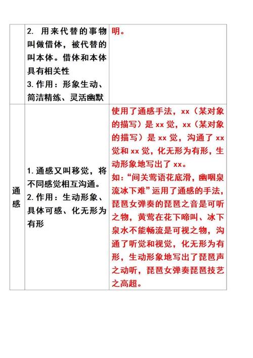 高中语文修辞手法有哪些？如何掌握表达技巧并灵活运用其作用？-图2