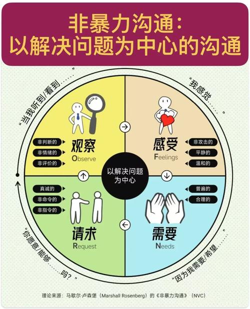 沟通技巧为何要划分为两块？这两块内容分别是什么，各自又包含哪些核心要点呢？-图1