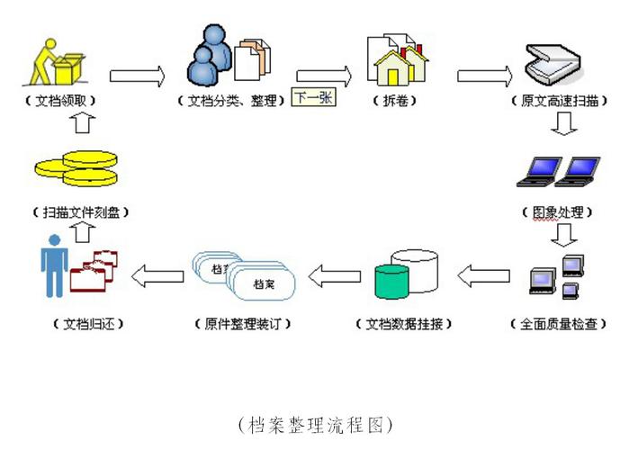 档案整理技巧与图解,档案整理技巧与图解视频-图3 档案整理技巧与图解,档案整理技巧与图解视频-图3