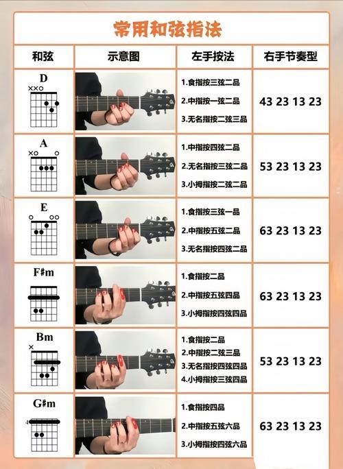 打弦上下技巧，打弦上下技巧图解-图2