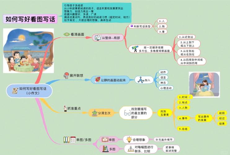 小学看图写作技巧，小学看图写作技巧和方法-图3