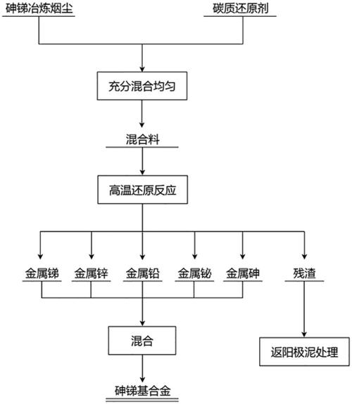 金属流程题技巧，金属流程图题解题思路-图3