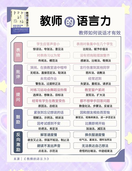 家教讲课技巧，家教讲课技巧有哪些-图2