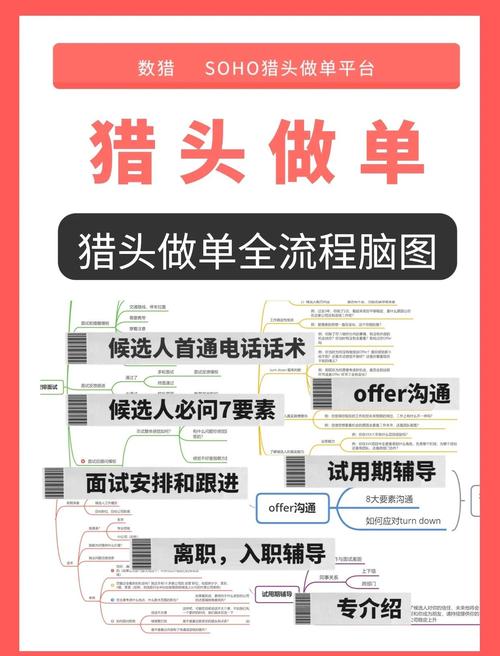 猎头如何掌握高效对话技巧？关键方法与实战策略有哪些？-图1