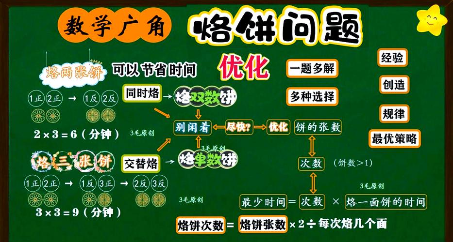 有哪些实用烙饼优化技巧能让新手快速掌握，提升效率和口感？-图2