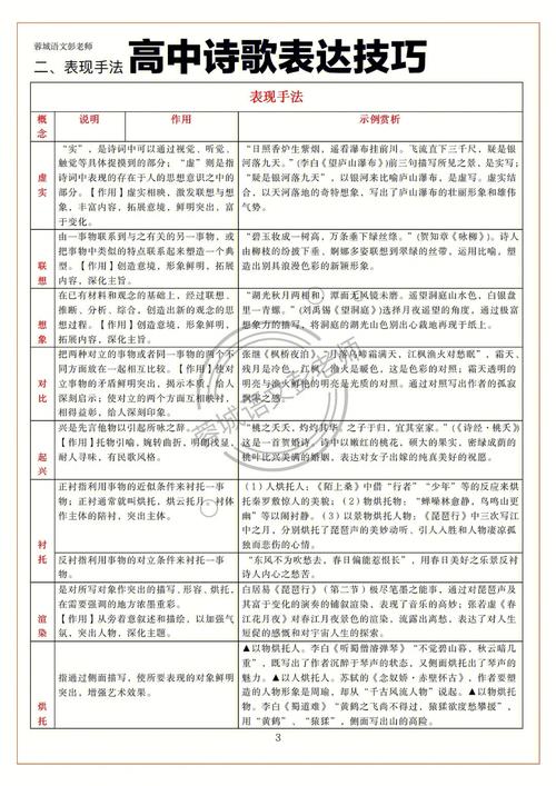 怀古诗技巧,怀古诗表达技巧-图1 怀古诗技巧,怀古诗表达技巧-图1