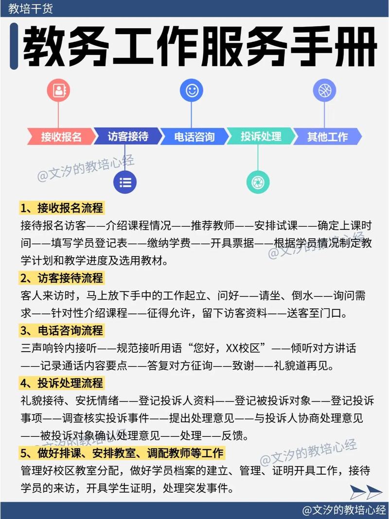 教务主管应聘技巧,教务主管应聘技巧和方法-图2 教务主管应聘技巧,教务主管应聘技巧和方法-图2