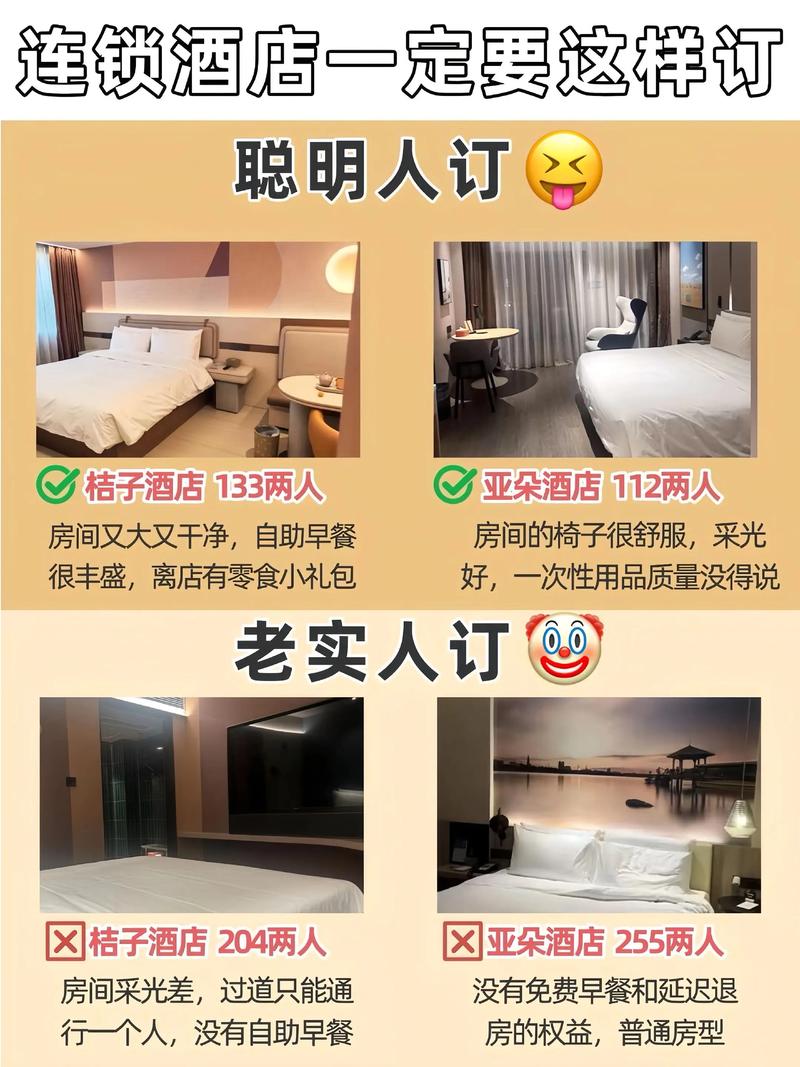 酒店网络售房技巧与方法有哪些?如何提升线上预订转化率与收益?-图2 酒店网络售房技巧与方法有哪些?如何提升线上预订转化率与收益?-图2