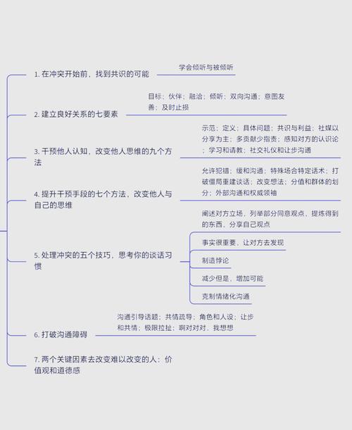 岗位沟通技巧分析报告应如何系统构建核心框架与实用策略?-图1 岗位沟通技巧分析报告应如何系统构建核心框架与实用策略?-图1