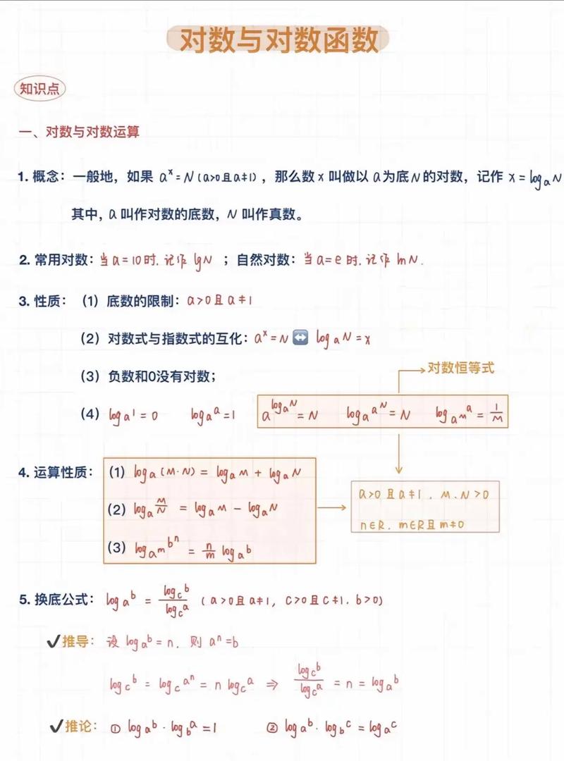 预算对数有哪些实用技巧？不同场景下如何选择最优对数方法？预算对数在实际应用中需要注意哪些关键问题？-图1