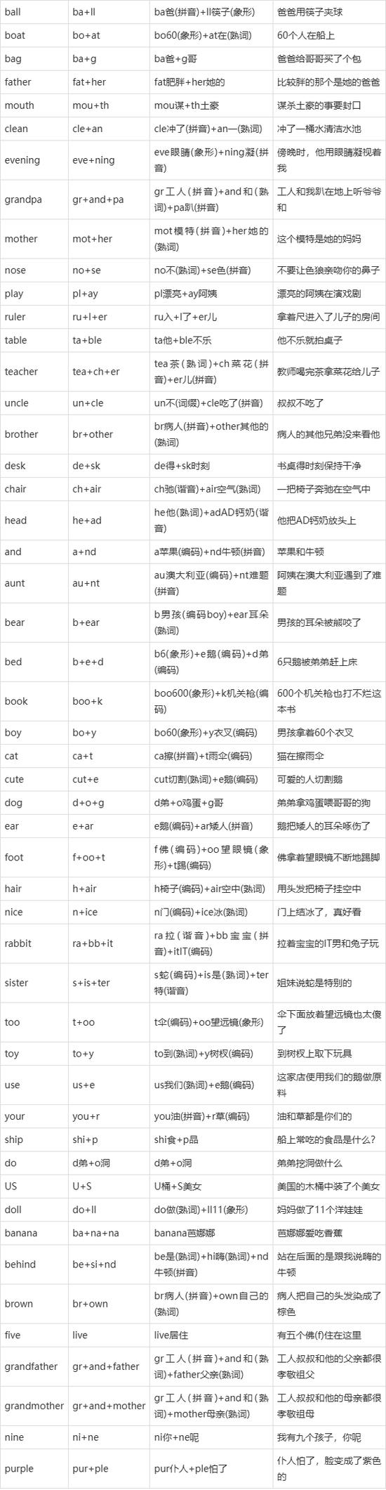 技巧的英语究竟指什么？是实用语言技巧还是特定领域术语？如何高效掌握这些技巧的英语单词？-图2