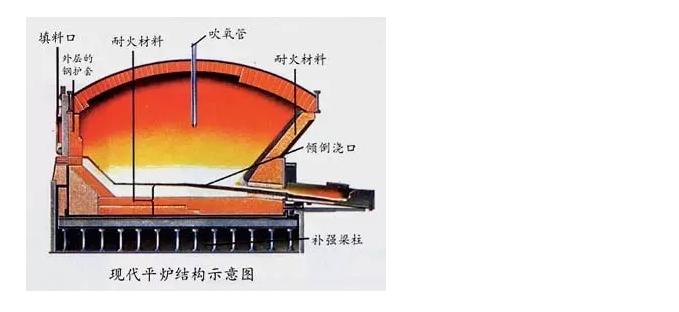 个人炼钢技巧-图2 个人炼钢技巧-图2