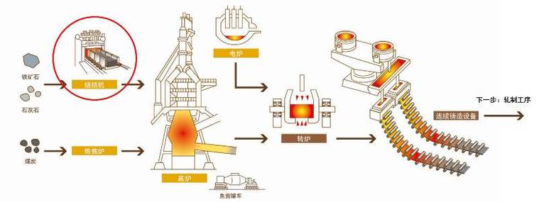 个人炼钢技巧-图3 个人炼钢技巧-图3