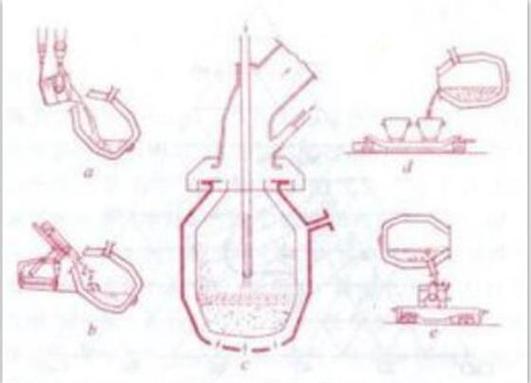 个人炼钢技巧-图1 个人炼钢技巧-图1