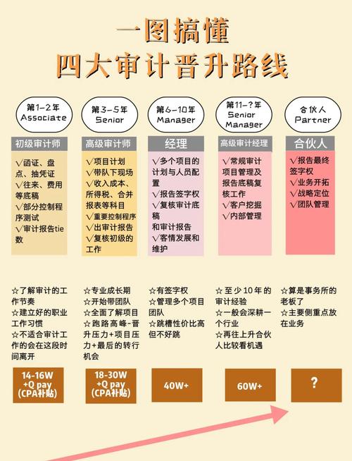 审计应聘技巧，审计应聘技巧和方法-图2