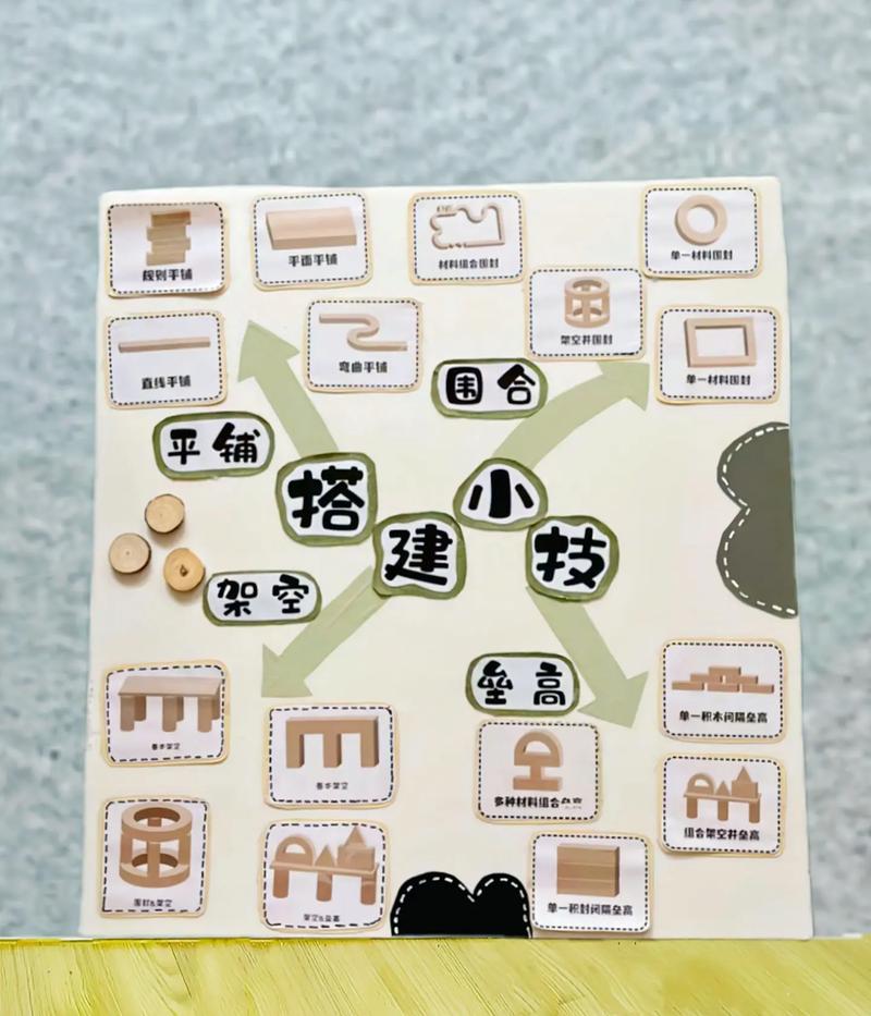 建构区有哪些实用技巧能提升幼儿搭建能力与创造力？-图1