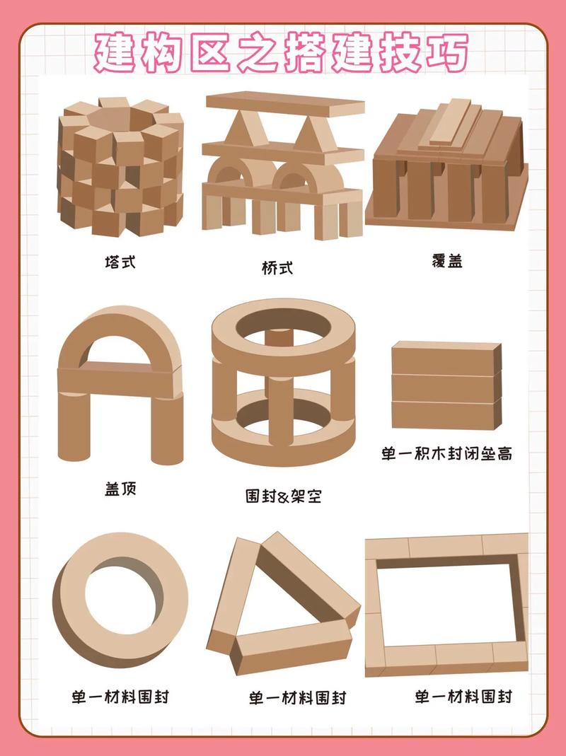 建构区有哪些实用技巧能提升幼儿搭建能力与创造力？-图2