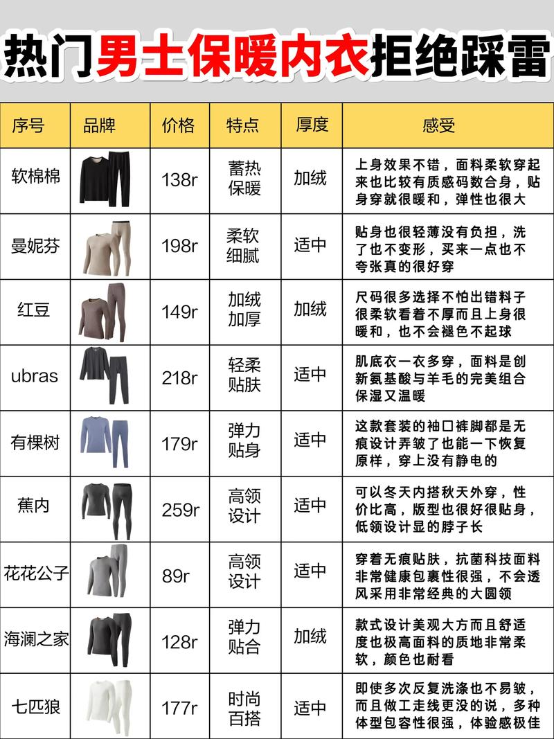 如何通过专业视频掌握保暖内衣销售技巧，提升冬季销量转化率？-图2