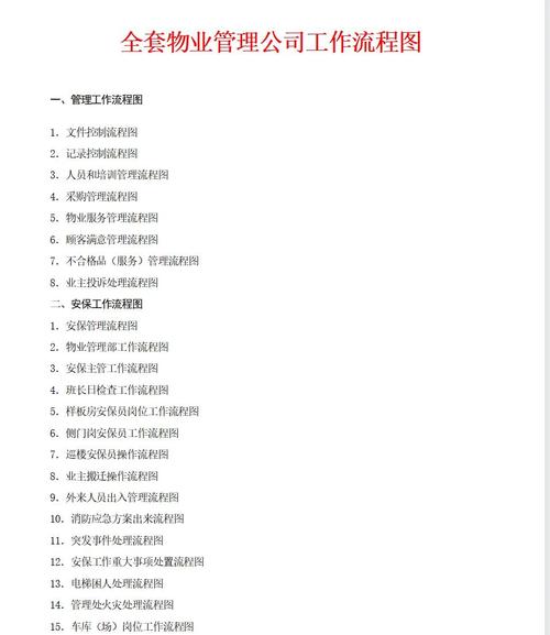 物业主管应聘需掌握哪些核心技巧？如何通过方法提升应聘成功率？-图1