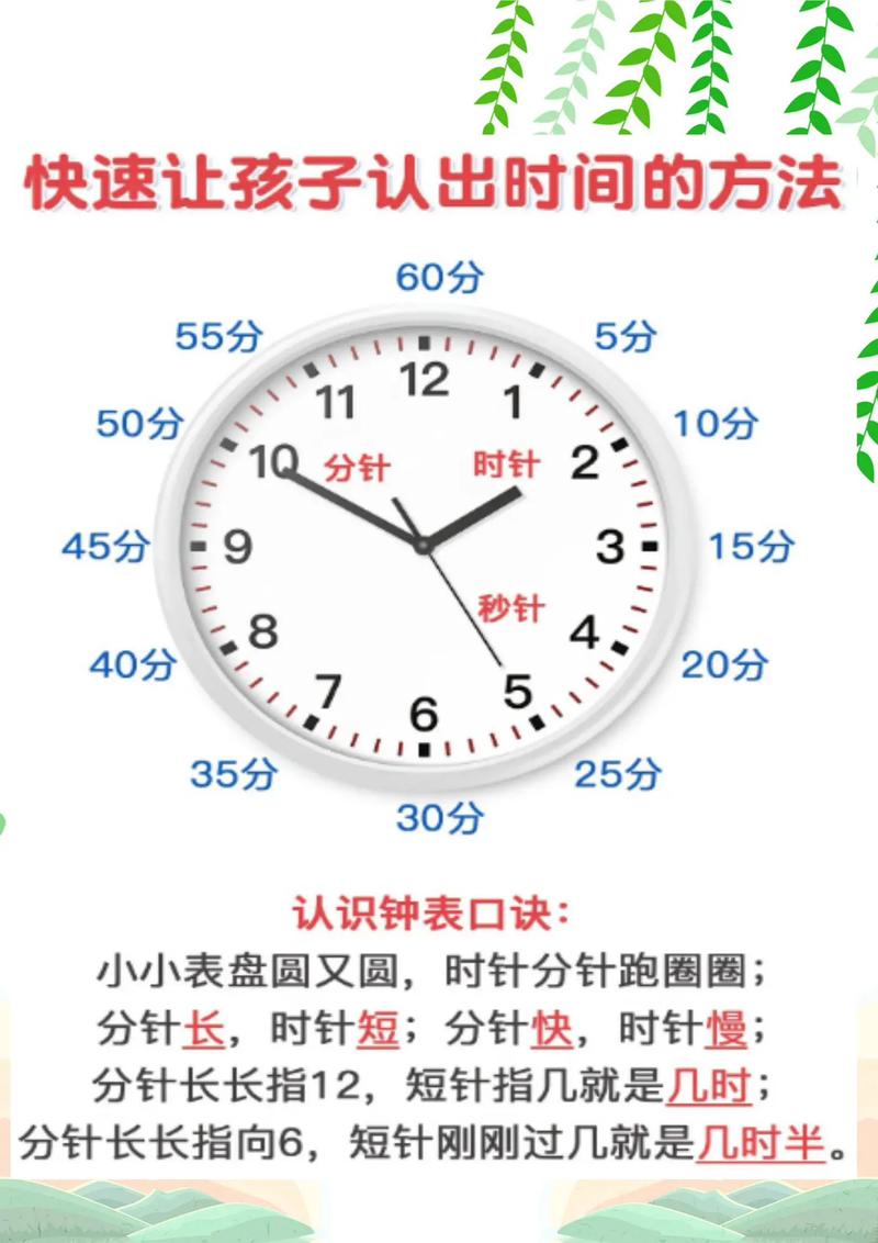 时间认识技巧具体包含哪些核心方法？如何有效掌握这些技巧提升时间管理能力？-图2