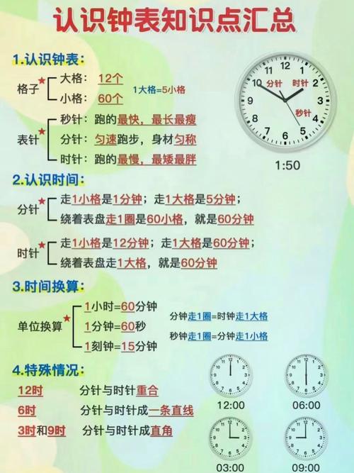 时间认识技巧具体包含哪些核心方法？如何有效掌握这些技巧提升时间管理能力？-图1