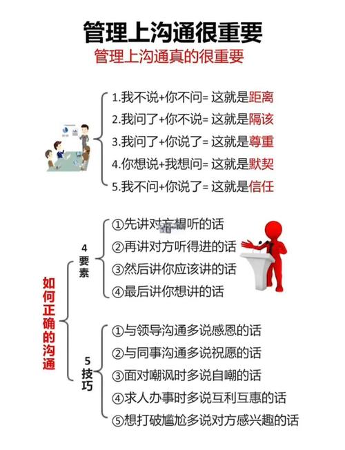 管理沟通能力技巧，管理沟通能力技巧有哪些-图3