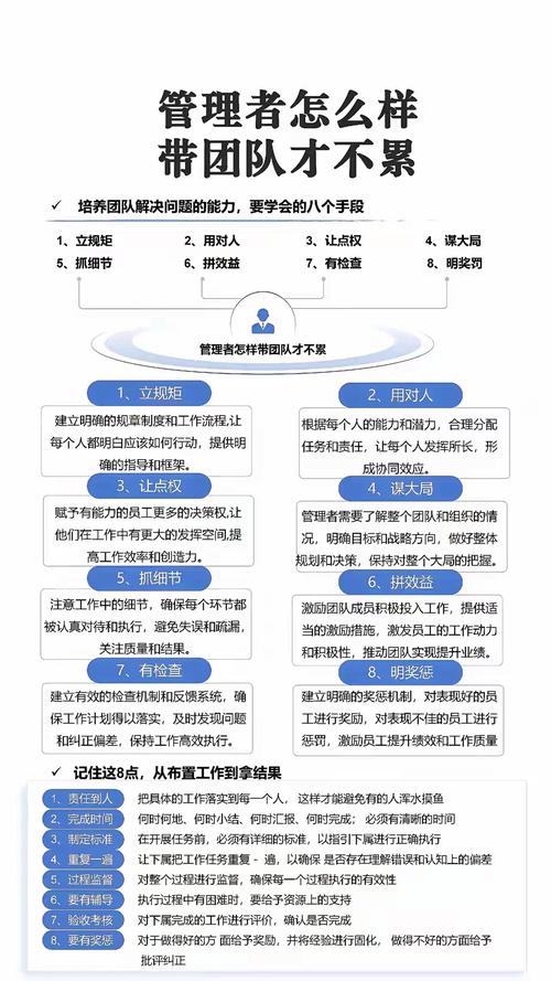 政务带团技巧-图1