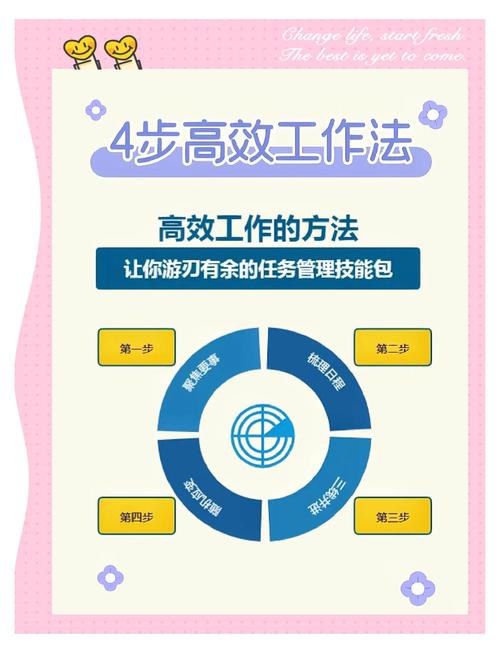 办公室的工作技巧-图1