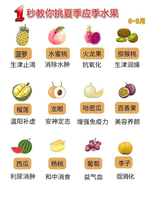 进水果的技巧-图3