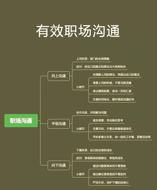 办公室的沟通技巧-图2