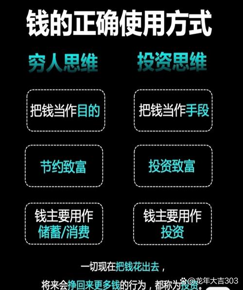 投资咨询说话技巧有哪些？-图1