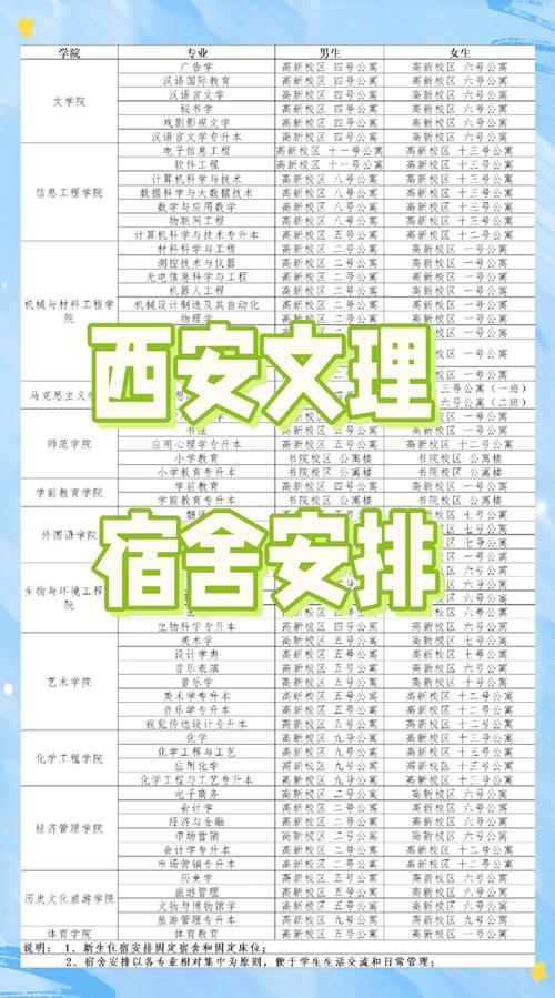 学生安排宿舍技巧，学生安排宿舍技巧有哪些-图3