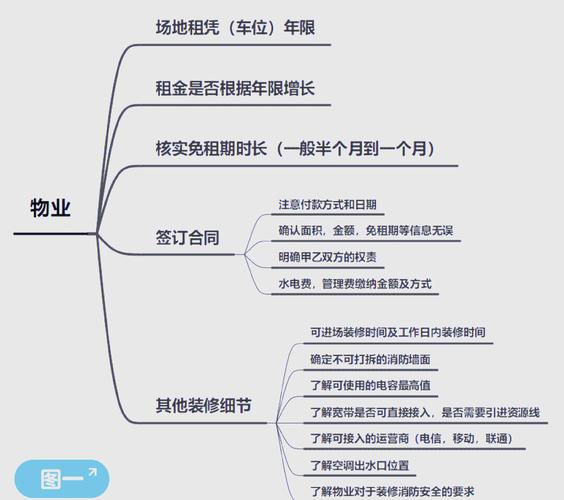谈判技巧如何提升装潢公司签约率?-图2 谈判技巧如何提升装潢公司签约率?-图2