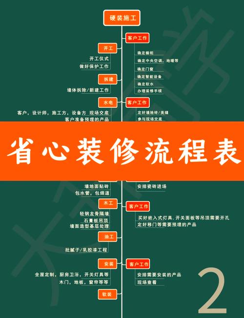 谈判技巧如何提升装潢公司签约率?-图3 谈判技巧如何提升装潢公司签约率?-图3