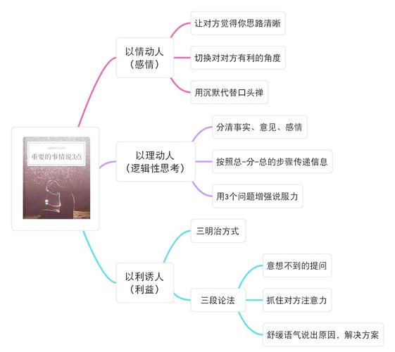 高效沟通的技巧，高效沟通的技巧需要遵循哪些原则-图3