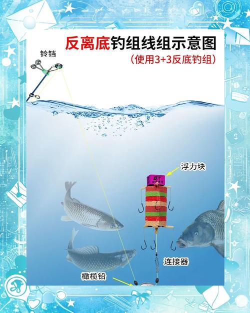 闸门钓技巧有哪些？适合钓什么鱼？-图1