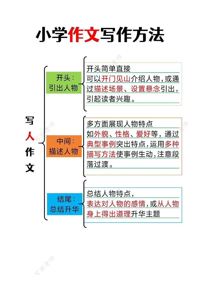 话题作文写作技巧有哪些？-图2