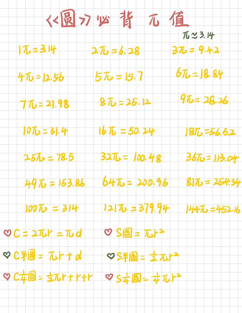 圆周率背诵有什么高效技巧？-图3