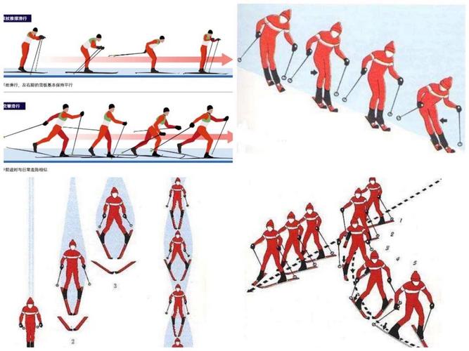 滑雪不摔跤技巧有哪些？-图1