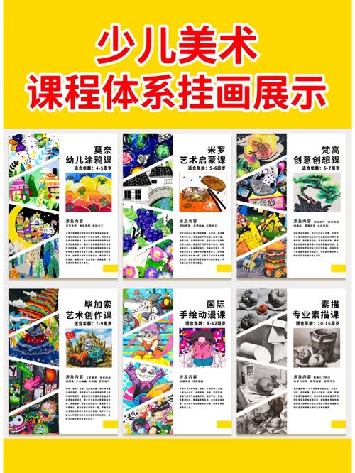 美术培训课程如何提升销售转化率？-图1