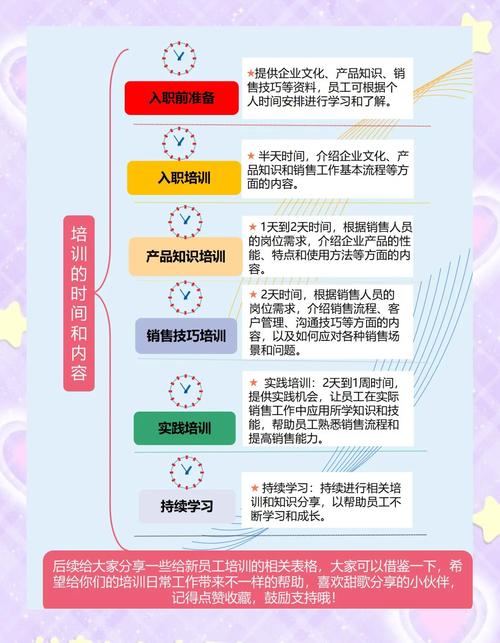 美术培训课程如何提升销售转化率？-图3