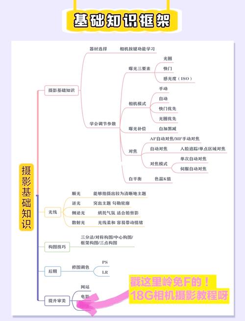 摄影技巧理论意义究竟指什么？-图2