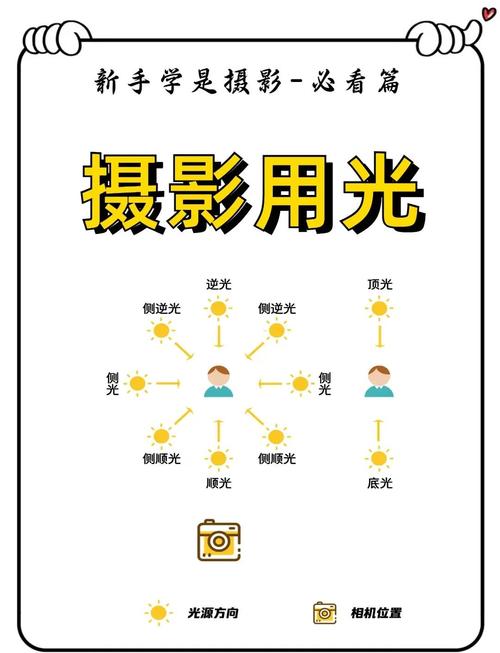 摄影技巧理论意义究竟指什么？-图1