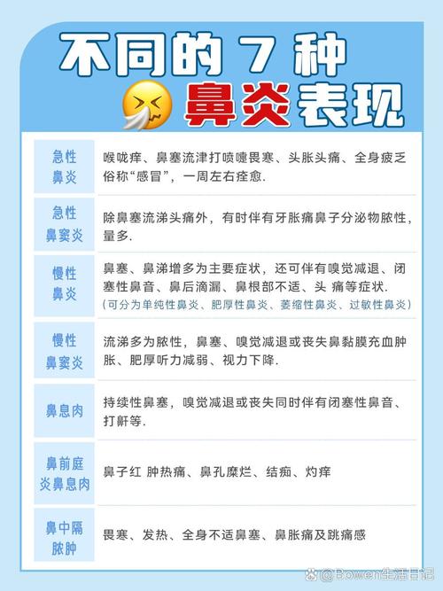 鼻炎反反复复？这些创意方法真能根治？-图2