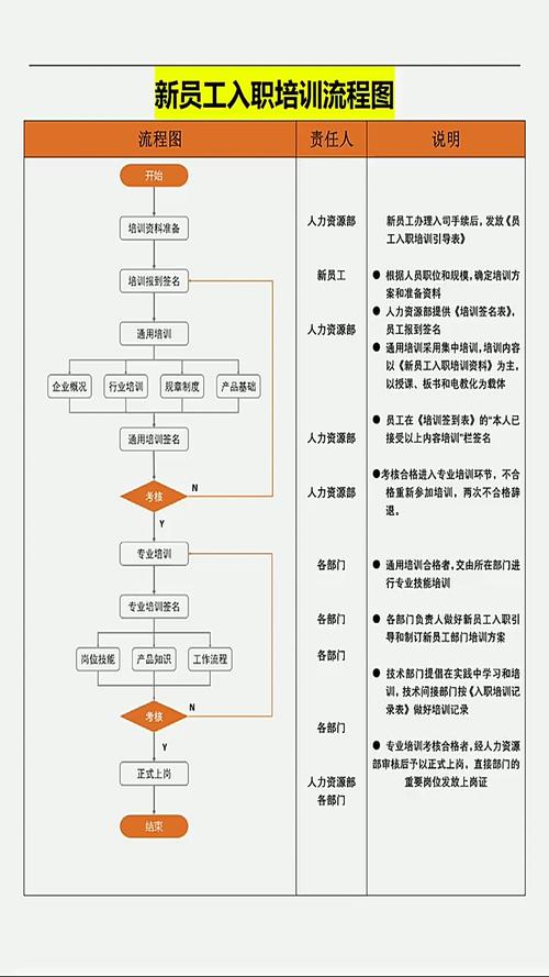 员工培训技巧有哪些？-图3