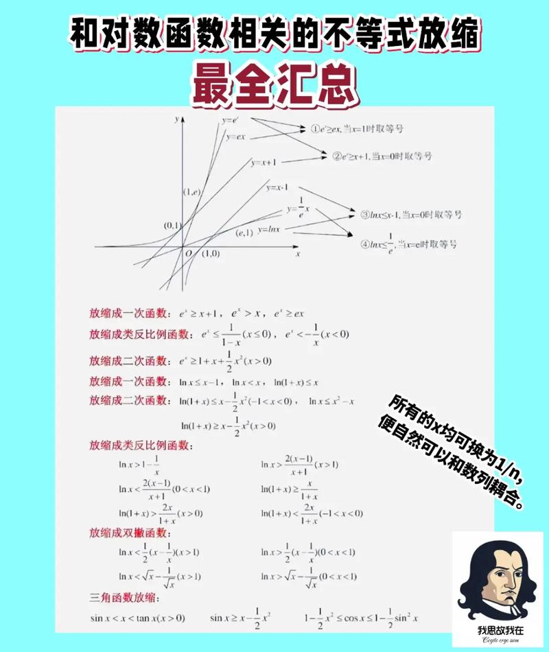 放缩法技巧如何灵活应用？-图1