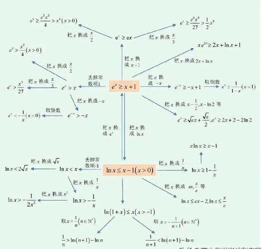 放缩法技巧如何灵活应用？-图3