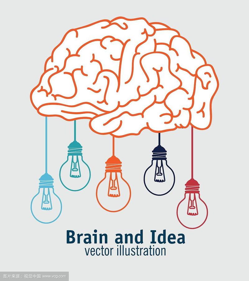 头脑风暴创意设计图片，头脑风暴创意设计海报-图3